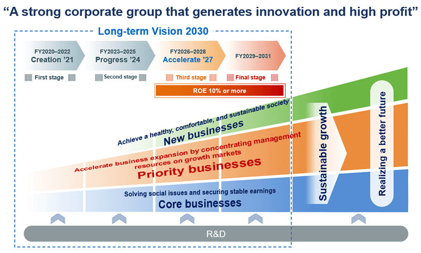 Long-term Vision 2030 image