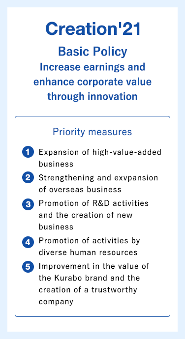Overview of Creation ’21 Basic Policy: Increase earnings and enhance corporate value through innovation