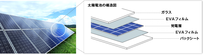 図：太陽電池の構造図