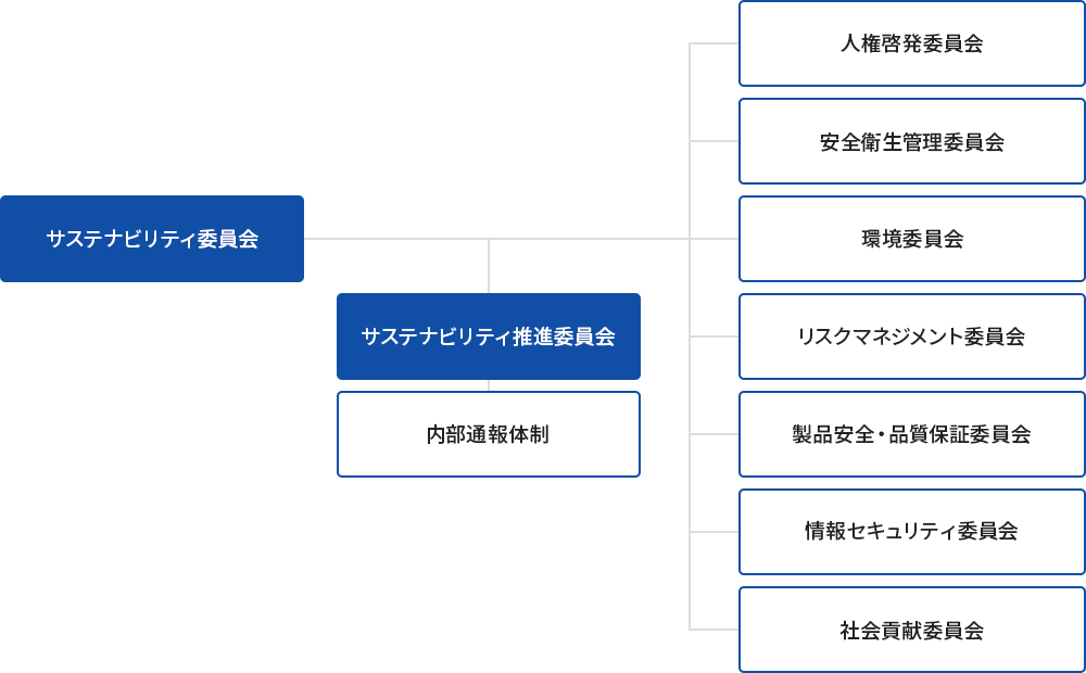 クラボウCSR委員会